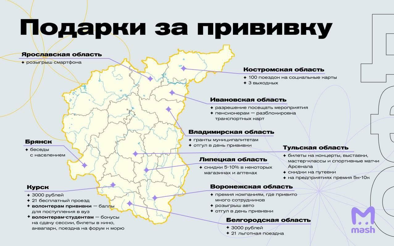 Подарки за прививку Пресненская область 0 розыгрыш смартфона Ивановская область разрешение посещать мероприятия пенсионерам розопонировиа Транспортных март Костромская область тоо поездом на социальные иорты з выходных _ Владимирская область Брянск о гранты муниципалитетам беседы МГУ в день Привин Тульская область с насапвнивм _ т Билеты на иснцергы оысгаони _ Липецкая область мастер нпассы и спор