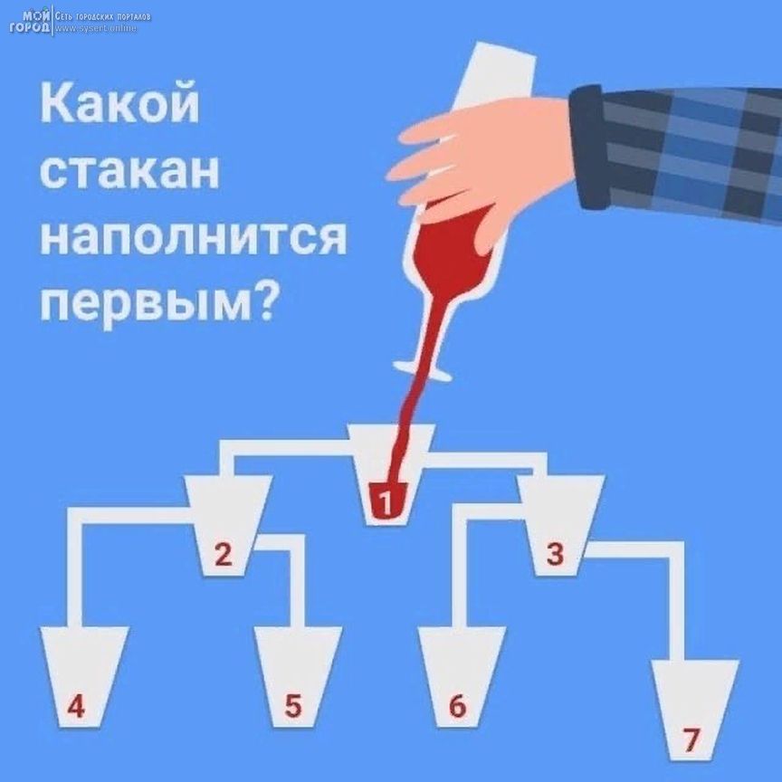 м_жш пт Какой стакан наполнится первым