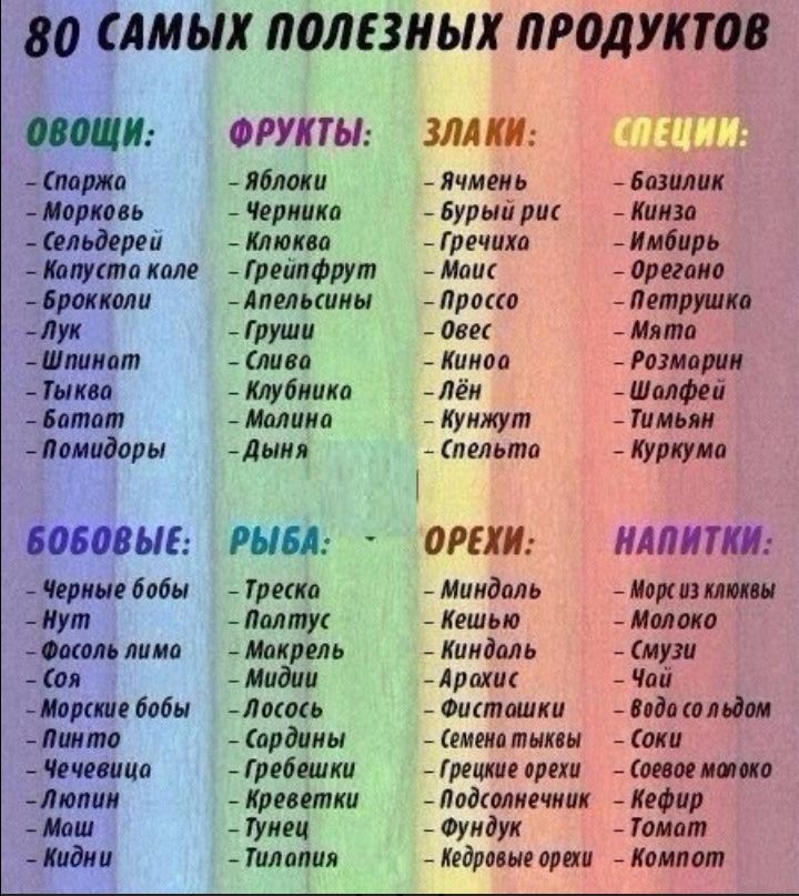 80 САМЫХ ПОЛЕЗНЫХ ПРОДУКЮВ И ФРУКТЫ лама яблоки Морковь Черника ильдареи _ Клюква Капуста кале Грейпфрут 5раккали Апельсины _пук Груши Шлииат _ ли ва Тыква Клубника датам Малина даиидоры дыня вовавыг Ш Черни бабы Трико _пут палтус шт лима _ Макраль ал Мидии Карате бабы _Лоапь линма сардины Чечевица Гребешки тапик _Кревстки даш тнеи 1 _ Тил алия ЗЛА ШШЁ Ячмень Базилик бурый рис Линза Гр ечика Имбир