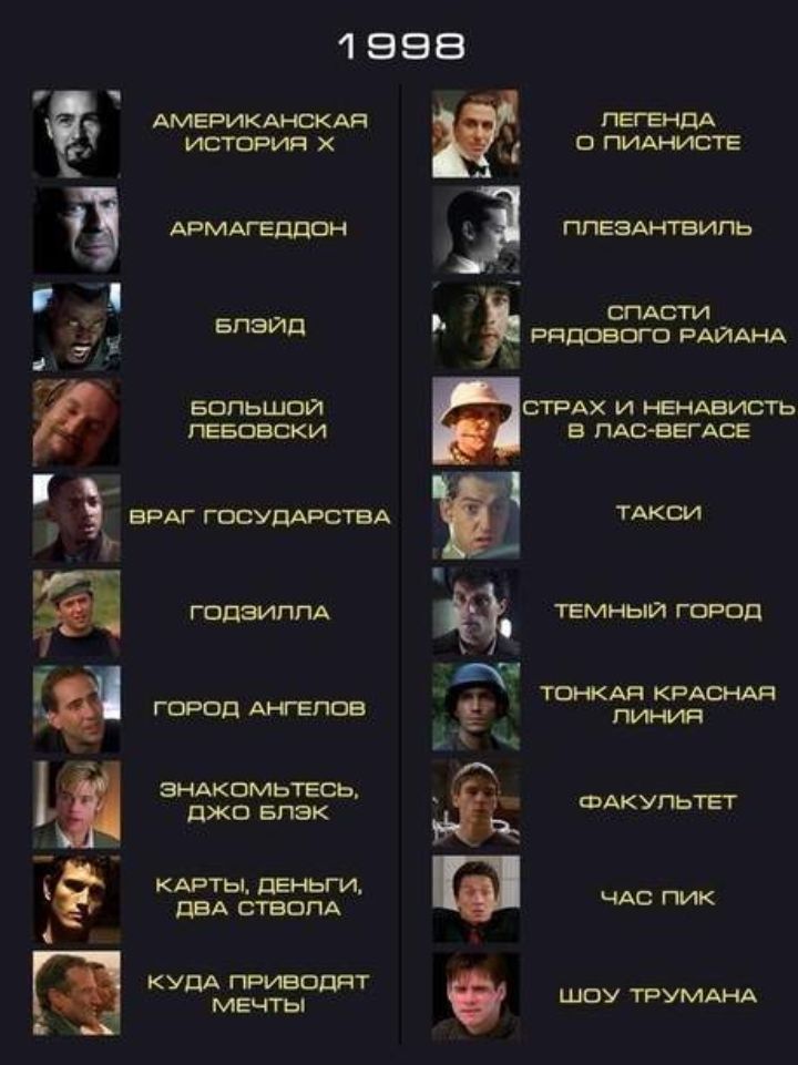 1 998 АМЕРИКАНСКАЯ ПЕЁНПА ИСТОРИЯ О ПИАНИСТЕ ППЕЗАНТВИПЬ СПАСГИ РЯЦОБЦО РАЙАНА СТРАХ И РЕНАЕИСТЬ Е ПАС ЕЕГАСЕ Большой певовоки 94 шаг госуддрствд ТАКСИ годзиппд темный город _Г город АНГЕЛОВ д М А знжомьтесь джо БЛЭК ФАКУЛЬТЕТ КАРТЫ деп двА твсзтх кудА приводят мечты шоу ТРУМАНА ЧАС ПИК