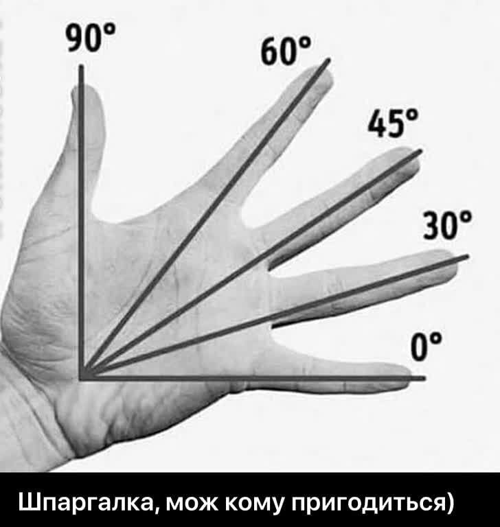 Шпаргалка мож кому пригодиться