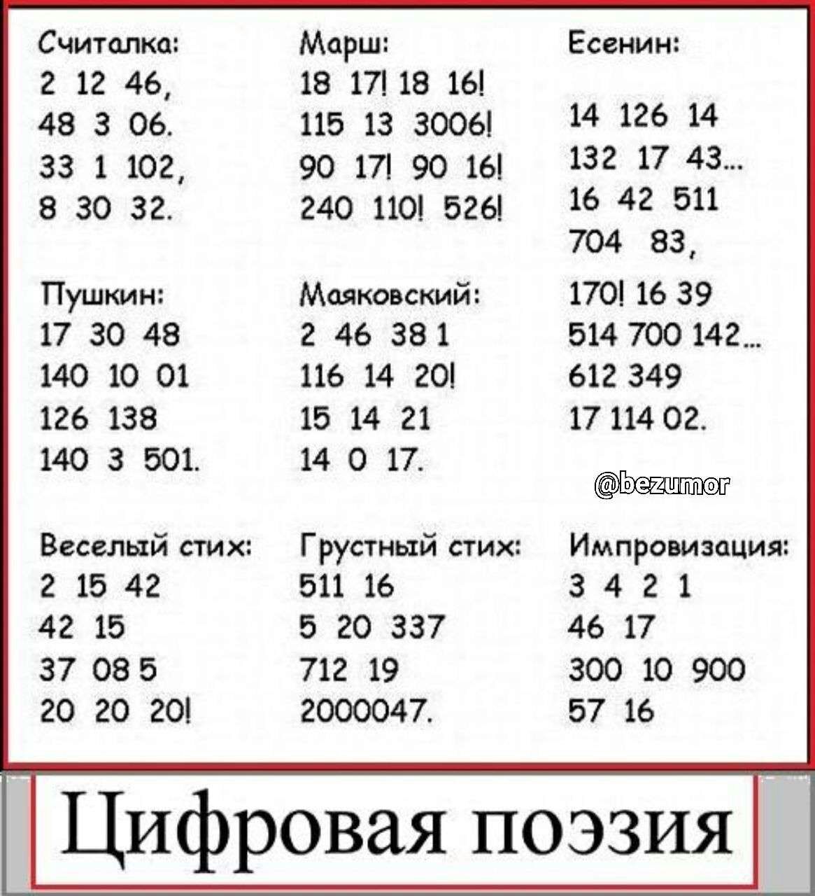 Считалки Марш 2 12 46 18 17 18 16 48 З 06 115 13 3006 за 1 юг 90 171 90 16 В 30 32 240 Пт 5261 Пушкин Маяковский 17 во 45 2 46 351 140 10 01 115 14 20 126 138 15 14 21 но 3 501 и о 17 Вещий них Груаиый стих 15 42 511 16 42 15 5 20 337 37 ов 5 712 19 20 20 201 2000047 Есенин 14 126 14 132 17 43 16 42 511 704 83 170 16 39 514 700 142 612 349 17 114 02 Импровизация 3 4 2 1 46 17 300 10 900 57 16 Цифр
