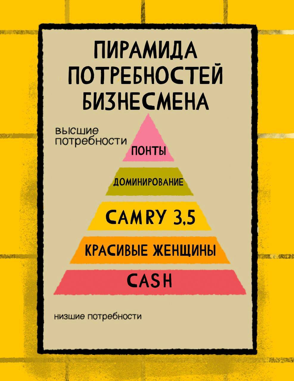 ПИРАМИДА _ потгевностви визнвсмен БЫСЩИЭ потребносг и понты ломиииюмиив САМ ЕУ 35 кмсивыв женщины