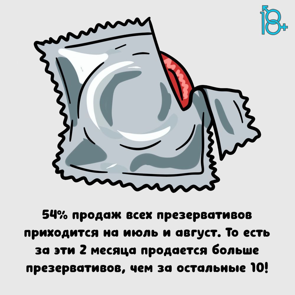 БИЬ продаж всех презервативов приходится на толь и август То есть за эти 2 месяца продается Бол ше презерватива чеи за остальные 10