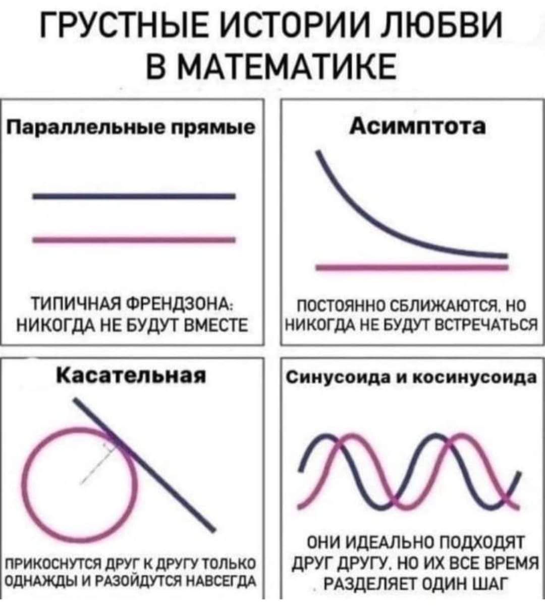 ГРУСТНЫЕ ИСТОРИИ ЛЮБВИ В МАТЕМАТИКЕ п ино пины АСИМПТОТ типичнАя ФРЕНШПНА посгпяинп свдижмпщ нп иикогдА МЕ БУДУТ ВМЕСТЕ ииихдд нг нули мужчина Илит дыня синусам и косинусов пни идешь подходят щктгушпьш юихвсевгвмя и ршишгш идти РАЗДЕЛЯЕТ БЛИН шг