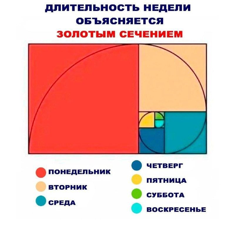 ДЛИТЕЛЬНОСТЬ НЕДЕЛИ ОБЪЯСНЯЕТСЯ четвеег понЕДЕЛЬНИК ПЯТНИЦА втоРник суввотА стедл воскеЕсЕнЬЕ