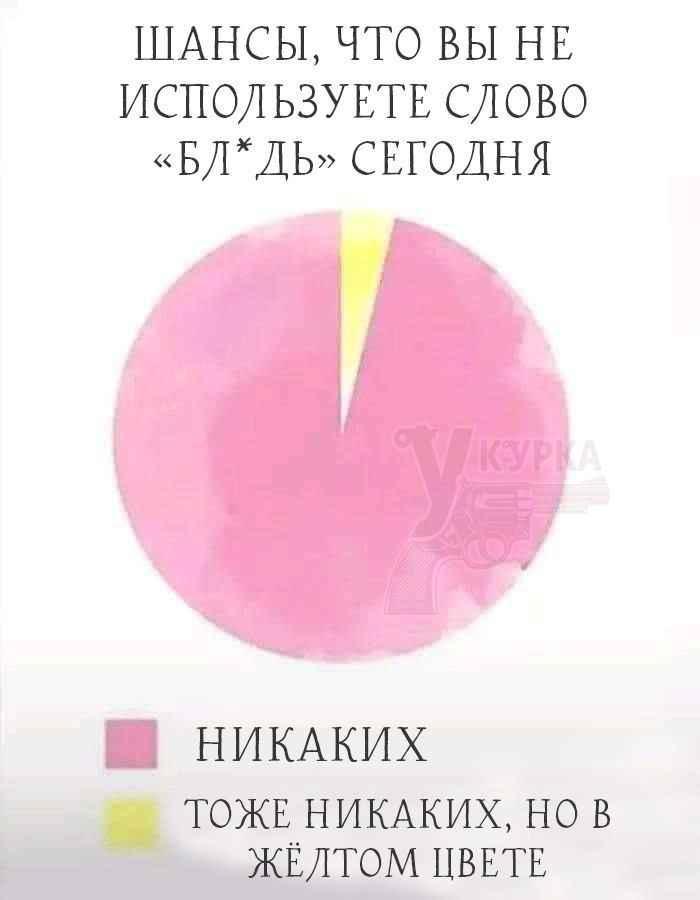 ШАНСЫ, ЧТО ВЫ НЕ ИСПОЛЬЗУЕТЕ СЛОВО «БЛ*ДЬ» СЕГОДНЯ
НИКАКИХ
ТОЖЕ НИКАКИХ, НО В ЖЁЛТОМ ЦВЕТЕ