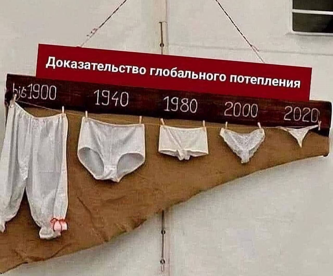 Доказательство глобального потепления
1900 1940 1980 2000 2020