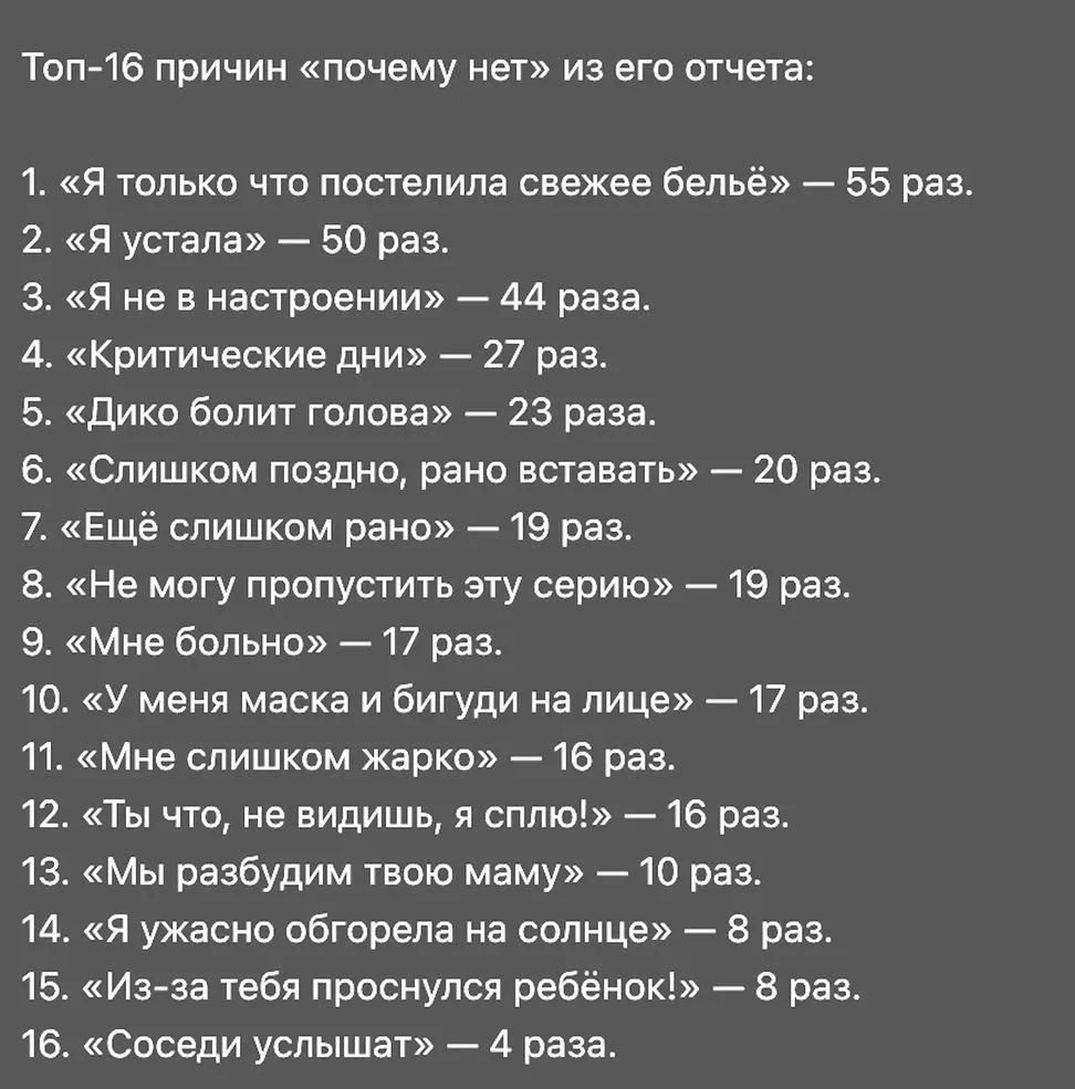 Топ-16 причин «почему нет» из его отчета: 1. «Я только что постелила свежее бельё» — 55 раз. 2. «Я устала» — 50 раз. 3. «Я не в настроении» — 44 раза. 4. «Критические дни» — 27 раз. 5. «Дико болит голова» — 23 раза. 6. «Слишком поздно, рано вставать» — 20 раз. 7. «Ещё слишком рано» — 19 раз. 8. «Не могу пропустить эту серию» — 19 раз. 9. «Мне больно» — 17 раз.