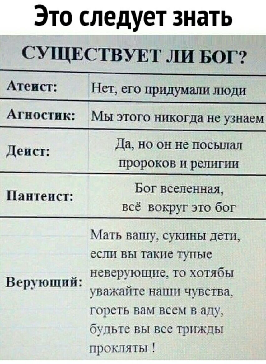 ЭТО СЛЕДУЕТ ЗНЭТЬ СУЩЕСТВУЕТ ЛИ БОГ Атеист Нет его придумали люди Агностик Мы этого никогда не узнаем Да НО ОН не ПОСЫЛЗЛ Деист пророков и религии Бог вселенная Пантеист _ все вокруг это оог Мать вашу сукпны дети если вы такие тупые _ неверующие то хотябы Веруюшпи уважайте наши чувства гореть вам всем в аду будьте вы все трижды прошяты