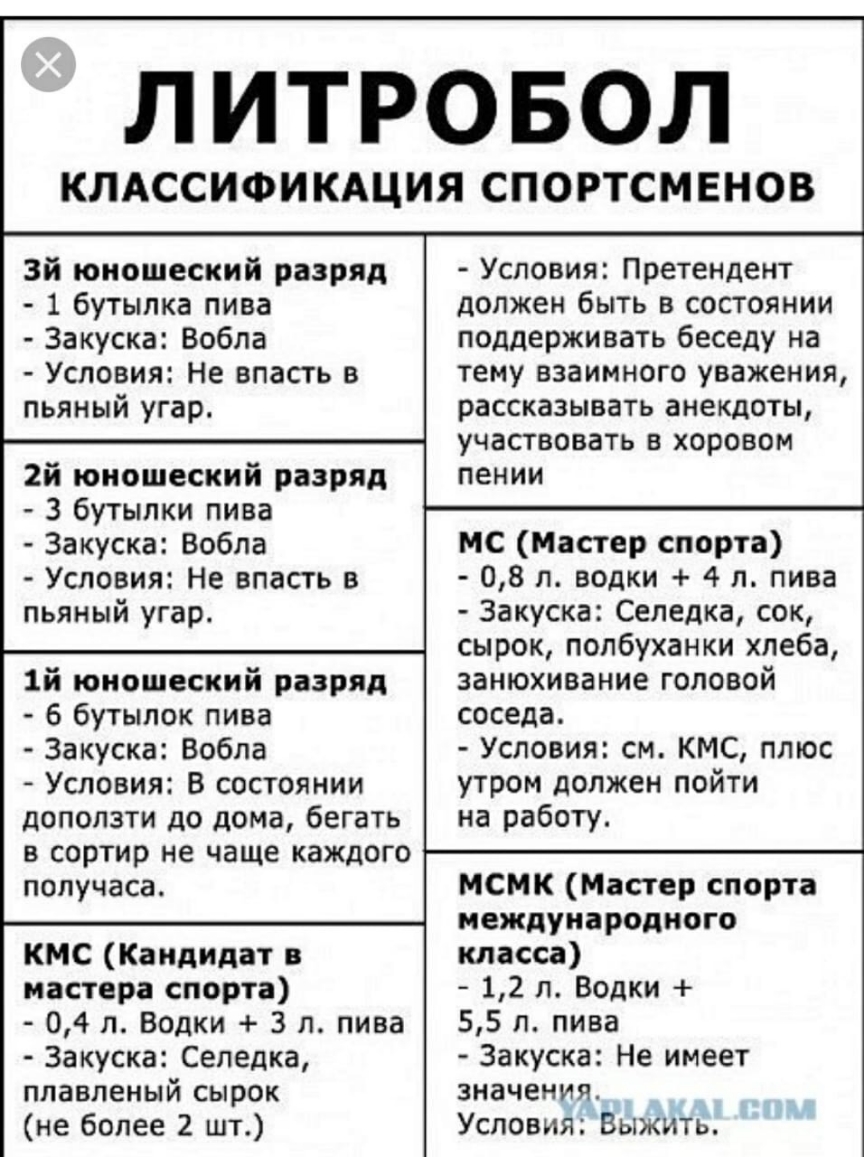 зй юношеский разряд 1 бутылка пива Закуска Вобла Условия Не впасть в пьяный угар 2й юношеский разряд 3 бутылки пива Закуска Вобла Условия Не впасть в пьяный угар 1й юношеский разряд 6 бутылок пива Закуска Вобла Условия В состоянии доползти до дома бегать в сортир не чаще каждого получаса КМС Кандидат в мастера спорта 04 л Водки 3 л пива Закуска Сепедка плавленый сырок не более 2 шт ЛИТРОБОЛ КЛАССИ