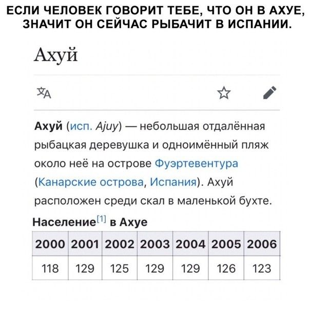 ЕСЛИ ЧЕЛОВЕК Г9ВОРИТ ТЕБЕ ЧТО ОН В АХУЕ ЗНАЧИТ ОН СЕИЧАС РЫБАЧИТ В ИСПАНИИ Ахуй УА Ахуй исп Аіиу небольшая отделённая рыбацкая деревушка и одноимённый пляж около неё на острове Фуэртевентура Канарские острова Испания Ахуй расположен среди скал в маленькой бухте Население в Ахуе 2000 2001 2002 2003 2004 2005 2006 118 129 125 129 129 126 123