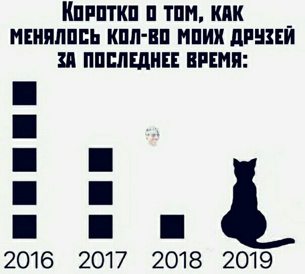 Кпппткп п тпм кпк _ мвняпппь кпп вп мпии линии и ппппшни шип 2016 2017 2018 2019