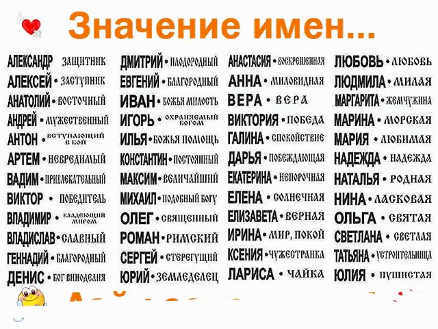 Значение имен МЕСА зацутни АЛЕКСЕЙ лотулних АНАТОЛИЙ сточный ЕЙ о пуоаотвлнный АРТЕМ новевлнлчый НАДИМпчшлсгваный ВИКТОР оведитель ВЛАДИМИР оуда ВЛАДИСЛАВ слАЕНЫЙ ГЕННАДИЙ ВЫ УДНЫй ДЕНИС гаинуемя ДИИТРИЙ пч АСАО оилелня ЕВГЕНИЙ ваагочаный _ АННА ииловндияя ИВАН в алысть ВЕРА веРА ИГОРЬ 57 ВИКТОРИЯ поБеда ИЛЬЯвежья подощь _ ГАЛИНА спохойствие КОНСТА