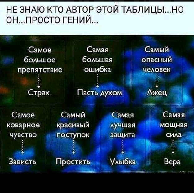 НЕ ЗНАЮ КТО АВТОР ЭТОЙ ТАБЛИЦЫНО ОНПРОСТО ГЕНИЙ Самое Самая Самый большое большая опасный препятствие ошибка человек я ы Страх Пастьдухом Лжец ъ Самое Самый Самая Самая коварное красивый лучшая Й мощная чувство поступок защита сила т Зависть Простить Уулыбка Вера