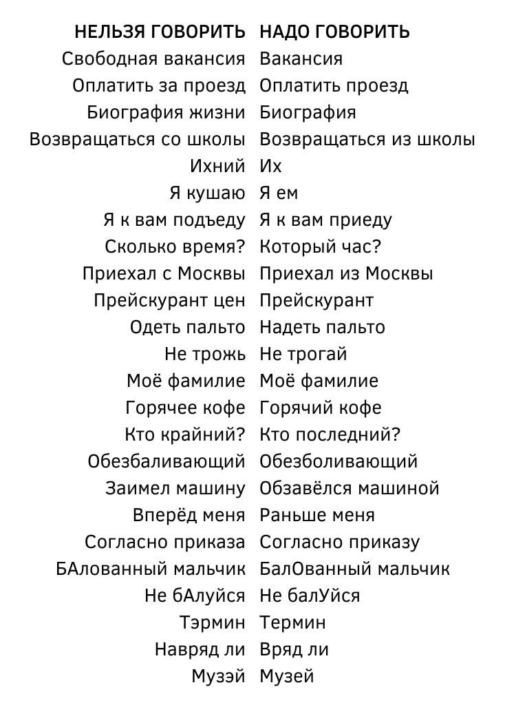 НЕЛЬЗЯ ГОВОРИТЬ Свободная вакансия Оплатить за проезд Биография жизни Возвращаться со школы Ихний Я кушаю Я к вам подъеду Сколько время Приехал с Москвы Прейскурант цен Одеть пальто Не трожь Моё фамилие Горячее кофе Кто крайний Обезбаливающий Заимел машину Вперёд меня Согласно приказа БАлованный мальчик не бАлуйся Тэрмин Навряд ли Музэй НАДО ГОВОРИ