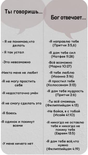 Ты говоришь...
- Я не понимаю, что делать
- Я так устал
- Это невозможно
- Никто меня не любит
- Я не могу простить себя
- Я недостаточно умен
- Я не смогу сделать это
- Я боюсь
- Я одинок и покинут всеми
- У меня ничего нет

Бог отвечает...
- Я направлю тебя (Притчи 3:5,6)
- Я дам тебе сил (Матфея 11:28)
- Всё возможно (Марка 10:27)
- Я тебя люблю (Иоанна 3:16)
- Я простил тебя (Колоссянам 3:13)
- Я дам тебе мудрость (Притчи 2:6)
- Ты всё сможешь (Филиппийцам 4:13)
- Не бойся, я с тобой (Исайя 41:10)
- Я никогда не оставлю тебя и никогда не покину (Евреям 13:5)
- Я дам тебе всё, что нужно (Филиппийцам 4:19)