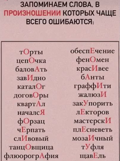 ЗАПОМИНАЕМ СЛОВА, В ПРОИЗНОШЕНИИ КОТОРЫХ ЧАЩЕ ВСЕГО ОШИБАЮТСЯ:

тОрты
цепОчка
баловАть
завИдно
каталОг
dоговОры
квартАл
началсЯ
фОрфаз
чЕрпать
слИвовой
танцОвище
флоорографИя

обеспЕчение
фенОмен
красИвее
бАнты
граффИти
жалозИ
закУпорить
лЕКторов
мастерскИй
плЕсень
мозгУчный
тУфля
щавЕль