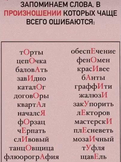 Запоминаем слова, в произношении которых чаще всего ошибаются:

торты
цепочка
баловать
завидно
каталог
догоры
квартал
начался
фраза
черпать
сливовый
tанцующий
флоорография

обеспечение
феномен
красивее
бланты
граффити
жалюзи
закупорить
лекторов
мастерских
плоскость
мозаичный
тюль
чавель