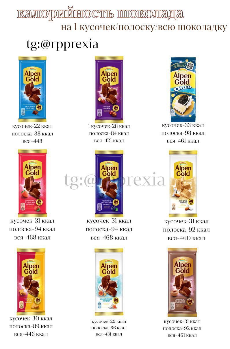 калорийность шоколада на 1 кусочек/полоску/всю шоколадку tg:@prpprexia Коллекция Alpen Gold с разной калорийностью: кусочек 22 ккал, полоска 88 ккал, вся шоколадка 448 ккал и т.д.