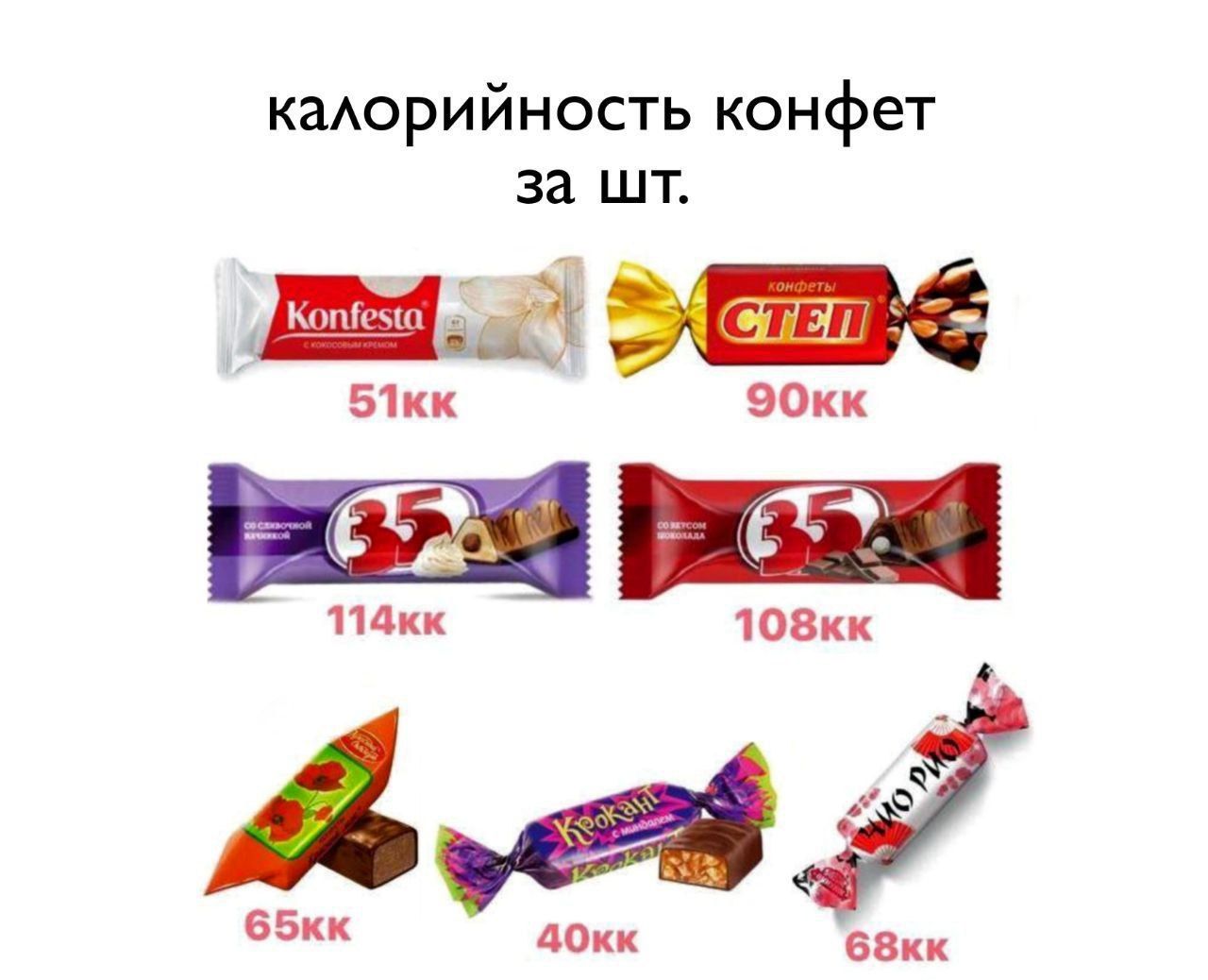 калорийность конфет за шт. 51кк 90кк 114кк 108кк 65кк 40кк 68кк