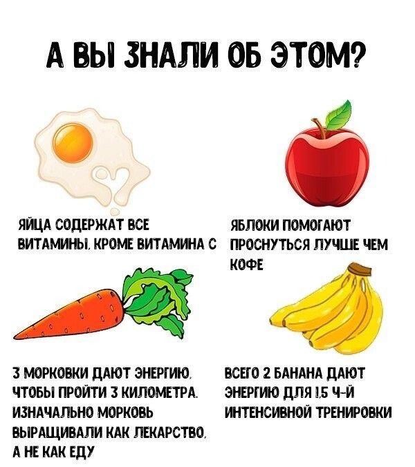 А ВЫ ЗНАЛИ ОБ ЭТОМ? ЯЙЦА СОДЕРЖАТ ВСЕ ВИТАМИНЫ, КРОМЕ ВИТАМИНА C. ЯБЛОКИ ПОМОГАЮТ ПРОСНУТЬСЯ ЛУЧШЕ ЧЕМ КОФЕ. З МОРКОВКИ ДАЮТ ЭНЕРГИЮ, ЧТОБЫ ПРОЙТИ 3 КИЛОМЕТРА. ИЗНАЧАЛЬАЛЬНО МОРКОВЬ ВЫРАЩИВАЛИ КАК ЛЕКАРСТВО, А НЕ ЕДУ. ВСЕГО 2 БАНАНА ДАЮТ ЭНЕРГИЮ ДЛЯ 1,5-Ч ДЛИННОЙ ТРЕНИРОВКИ.