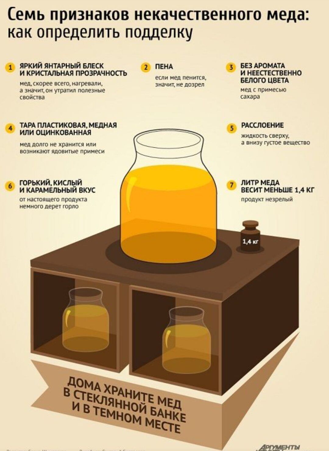 Семь признаков некачественного мёда: 1 яркий янтарный блеск и кристальная прозрачность 2 пена 3 без аромата и неестественно белого цвета 4 тара пластиковая, мед может подделывать 5 рассоление 6 горький, кислый и карамельный вкус 7 литр мёда весит меньше 1,4 кг. Храните в стеклянной банке в темном месте.
