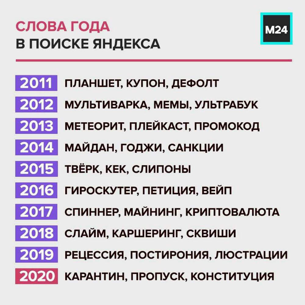 СЛОВА ГОДА И В ПОИСКЕ ЯНДЕКСА аш ПЛАНШЕТ купон дЕФОЛТ Ща мультивдркд мемы ультрдвук Ша мвтеорит ПЛЕЙКАСТ промокод Ши МАЙДАН годжи САНКЦИИ ТВЁРККЕКСЛИП0НЫ гироскутер ПЕТИЦИЯ ВЕЙП спиннвр мдйнинг КРИПТОВАЛЮТА спдйм кдршеринг сквиши рецессия постиюния люстрдции КАРАНТИН пропуск конституция