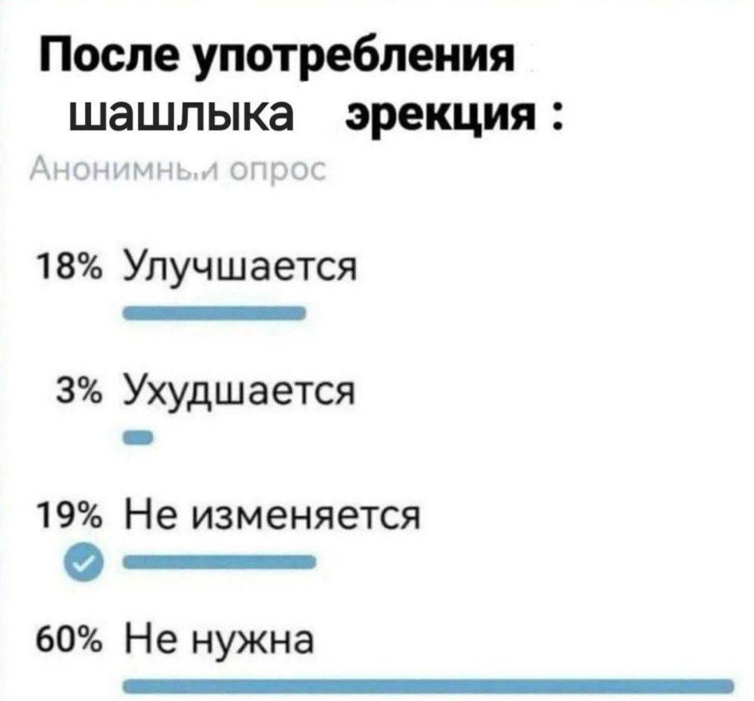 После употребления шашлыка эрекция :
18% Улучшается
3% Ухудшается
19% Не изменяется
60% Не нужна