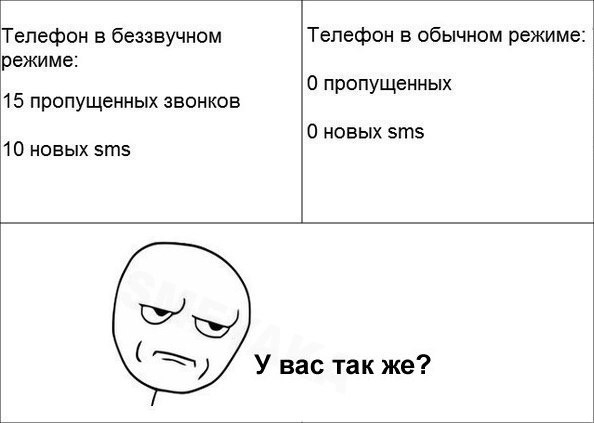 Телефон в беззвучном Телефон в обычном режиме режиме 0 пропущенных 15 пропущенных звонков 0 новых этз 10 новых зтз У вас так же