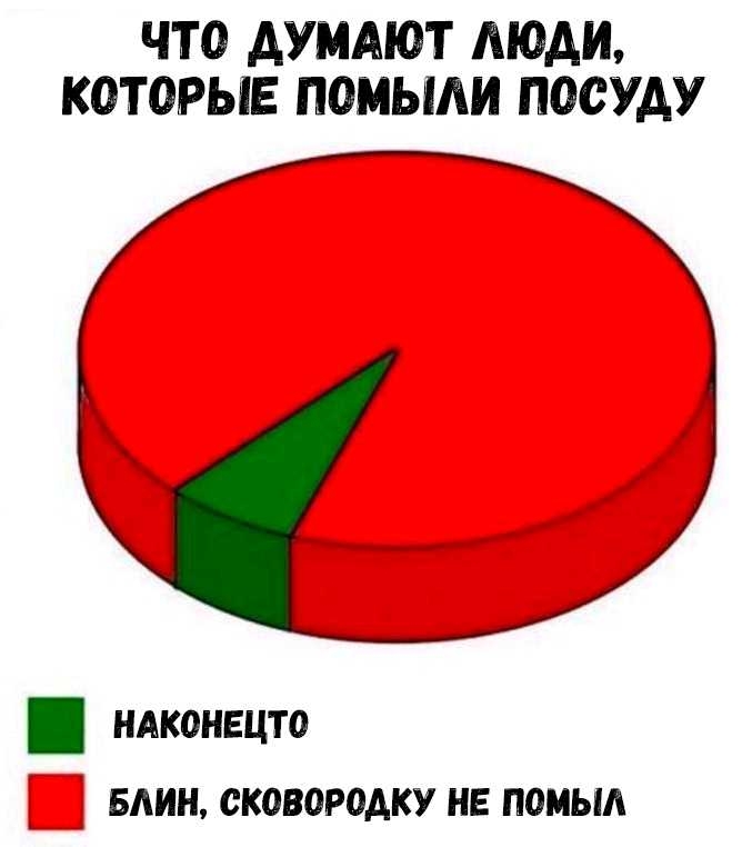 ЧТО АУМАЮТ МОАИ КОТОРЫЕ ПОМЫАИ ПОСУАУ ндконецто БАИН сковородку нь помыл
