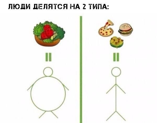 ЛЮДИ ЛЕЛЯТСЯ НА 2 ТИПА і