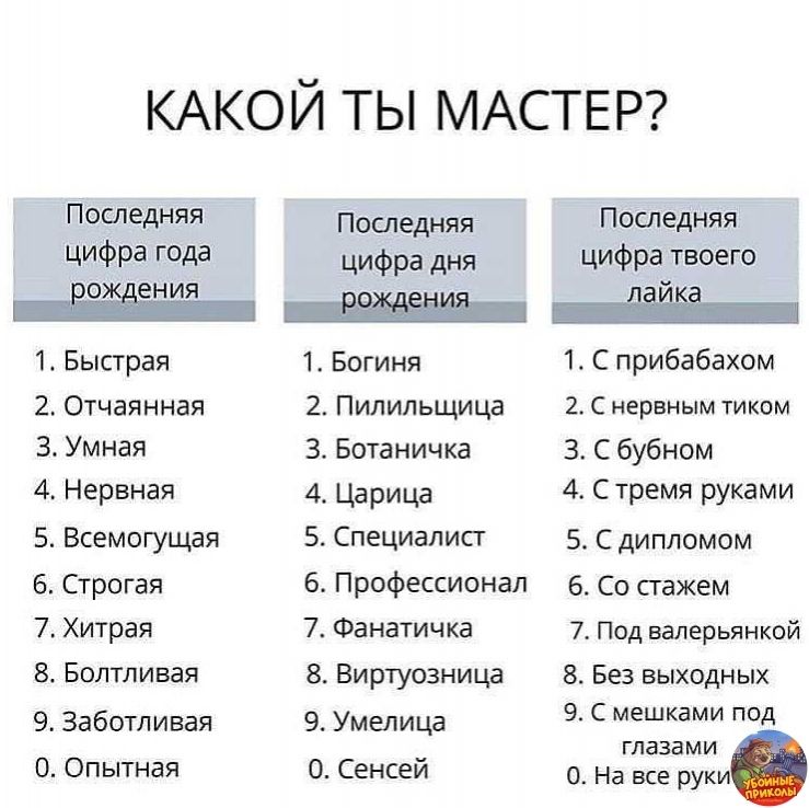 КАКОЙ ТЫ МАСТЕР Последняя цифра года Последняя цифра дня Последняя цифра твоего ЁОЁеНИЯ ЕЁЁЕНЁ іі ЛЁЙЁЁ 1 Быстрая 2 Отчаянная 3 Умная 4 Нервная 5 Всемогущая 6 Строгая 7 Хитрая 8 Болтливая 9 Заботливая О Опытная 1 Богиня 2 Пилильщица 3 Ботаничка 4 Царица 5 Специалисг 6 Профессионал 7 Фанатич ка 8 Виртуозница 9 Умепица 0 Сенсей 1 С прибабахом 2 С нервным тиком З С бубном 4 С тремя руками 5 С дипломо