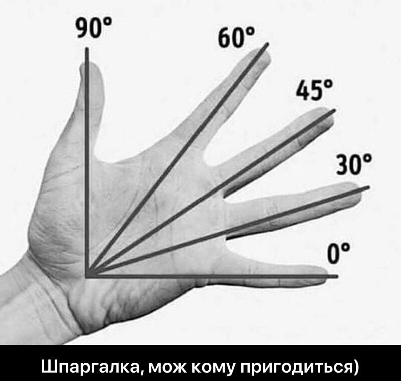 Шпаргалка мож кому пригодиться