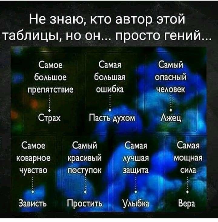 Не знаю кто автор этой таблицы но он просто гений Самое Самая Самый бОАьшое бсмьшая опасный препятствие ошибка Ёваовек і і 4 О О О _ Страх Пасть Аухом Ажец Самое Самый Самая Самая коварное красивый лучшая мощная чувство поступок защита сИАа _1 5 5 мы Зависть Простить у5і6ка Вера