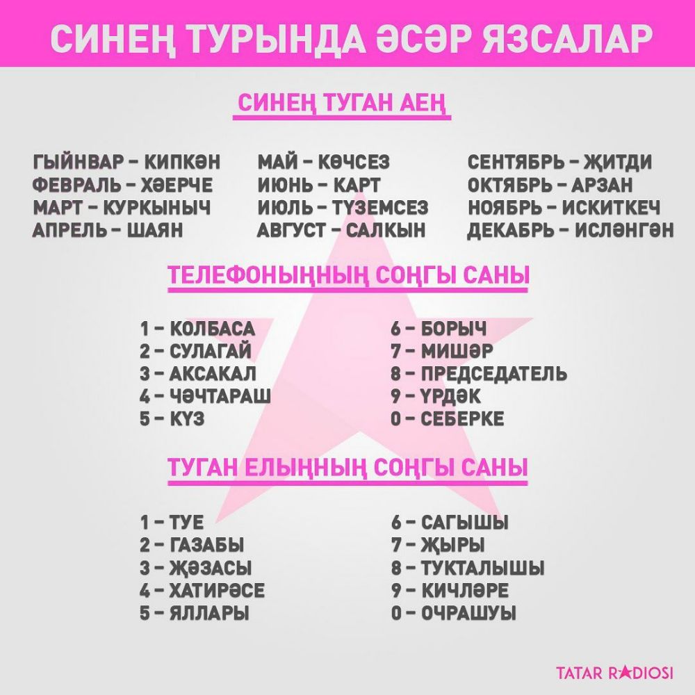 СИНЕН ТУРЫНДА ЭСЭР ЯЗСАЛАР СИНЕЦ ТУГАН АЕЦ гыйнвдр кипкен мдй кечсвэ свнтяврь житди ФЕВРАЛЬ хаЕРчв июнь КАРТ октявгь АРЗАН МАРТ кугкыныч июль туземсвэ НОЯБРЬ искитквч АПРЕЛЬ шдян АВГУСТ сдлкын дЕКАБРЬ ислвнген ТЕЛЕФОНЫЦНЫЦ СОНГЫ САНЫ 1 колвАсА БОРЫЧ 2 сУЛАгАй 7 мишэг з АКСАКАЛ в ПРЕДСЕДАТЕЛЬ 4 чечтАРАш 9 урдак 5 кн 0 СЕБЕРКЕ ТУГАН ЕЛЫЦНЫН СОЦГЫ САНЫ 1 ТУЕ 6 САГЫШЫ 2 ГАЗАБЫ 7 ЖЫРН З ЖЗЗАСЫ В ТУКТАЛ