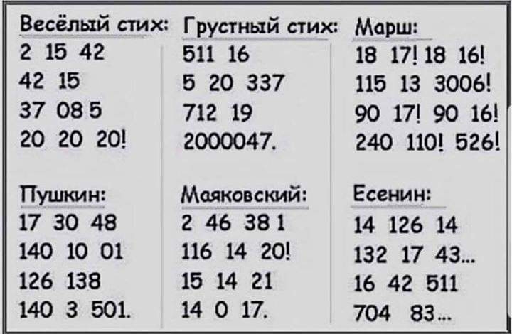 Весёлый стих Грустный стих Марш 2 15 42 511 16 18 17 18 16 42 15 б 20 337 115 13 3006 37 085 712 19 90 17 90 16 20 20 20 2000047 240 110 526 Путшмн Маяковский Есенин 17 30 48 2 46 381 14 126 14 140 10 01 116 14 20 132 17 43 126 138 15 14 21 16 42 511 140 3 501 14 0 17 704 83