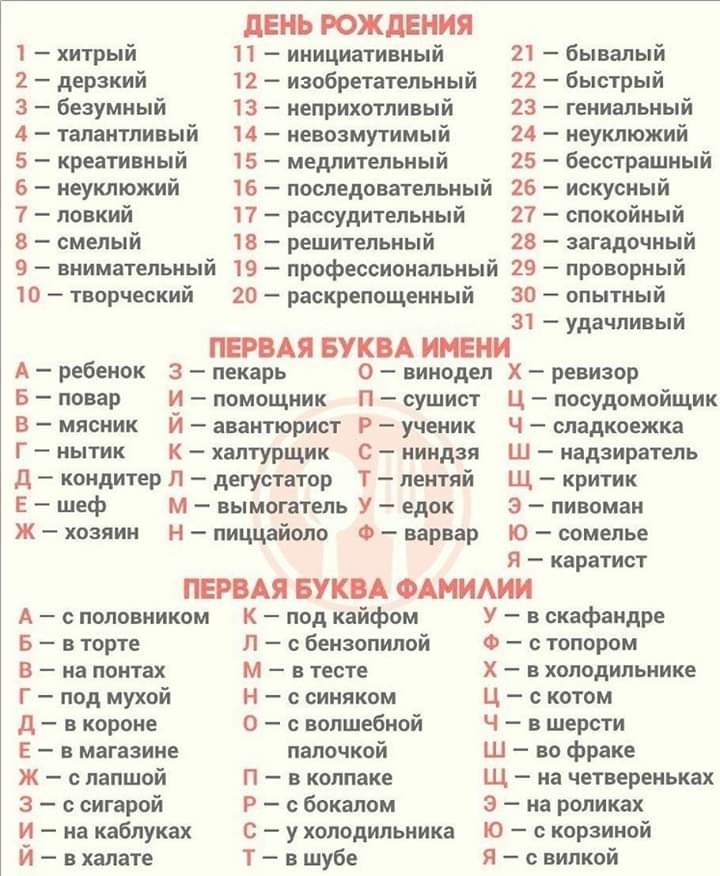 дЕНЬ РОЖДЕНИЯ 11 инициативный 12 изобретательный 13 неприхотливый 14 невозмутимый 15 медлительный 16 последовательный 17 рассудительный 27 спокойный 18 решительный 28 загадочный 19 профессиональный 29 проворный 20 раскрепощенный 30 опытный 31 удачливый ПЕРВАЯ БУКВА ИМЕНИ 21 бывалый 22 быстрый 23 гениальный 24 неуклюжий 25 бесстрашный 26 искусный 1 хитрый 2 дерзкий 3 безумный 4 талантливый 5 креати