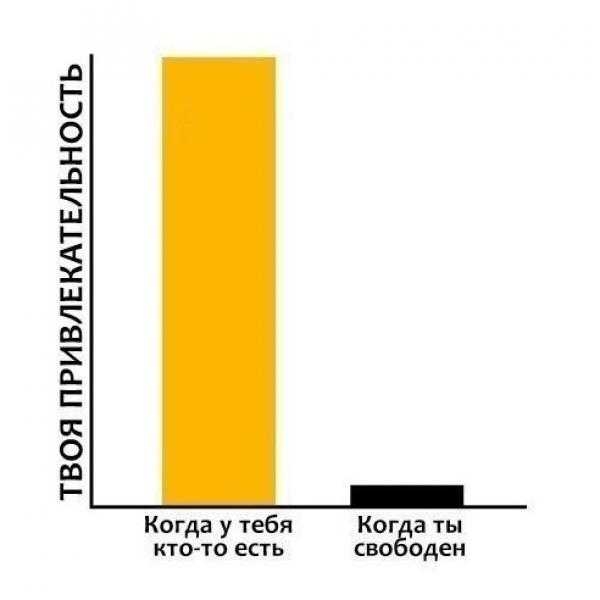ТВОЯ ПРИВЛЕКАТЕЛЬНОСТ Ь Когда у тебя КТОТО есть Ког аты сво одеи