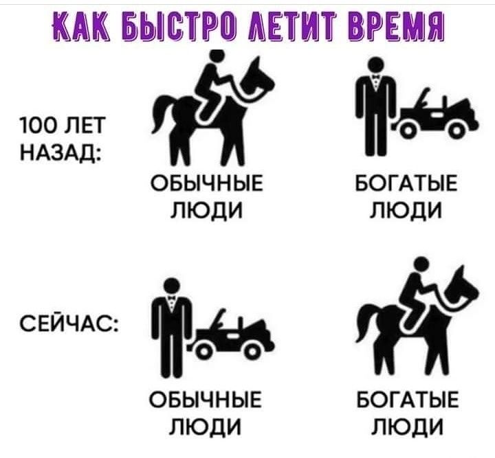 БЫЁТРШ АЕТШ ВРЕМЯ о 100 ЛЕТ НАЗАД ОБЫЧНЫЕ ЛЮДИ СЕЙЧАС ОБЫЧНЫЕ ЛЮДИ БОГАТЫЕ ЛЮДИ Къ БОГАТЫЕ ЛЮДИ