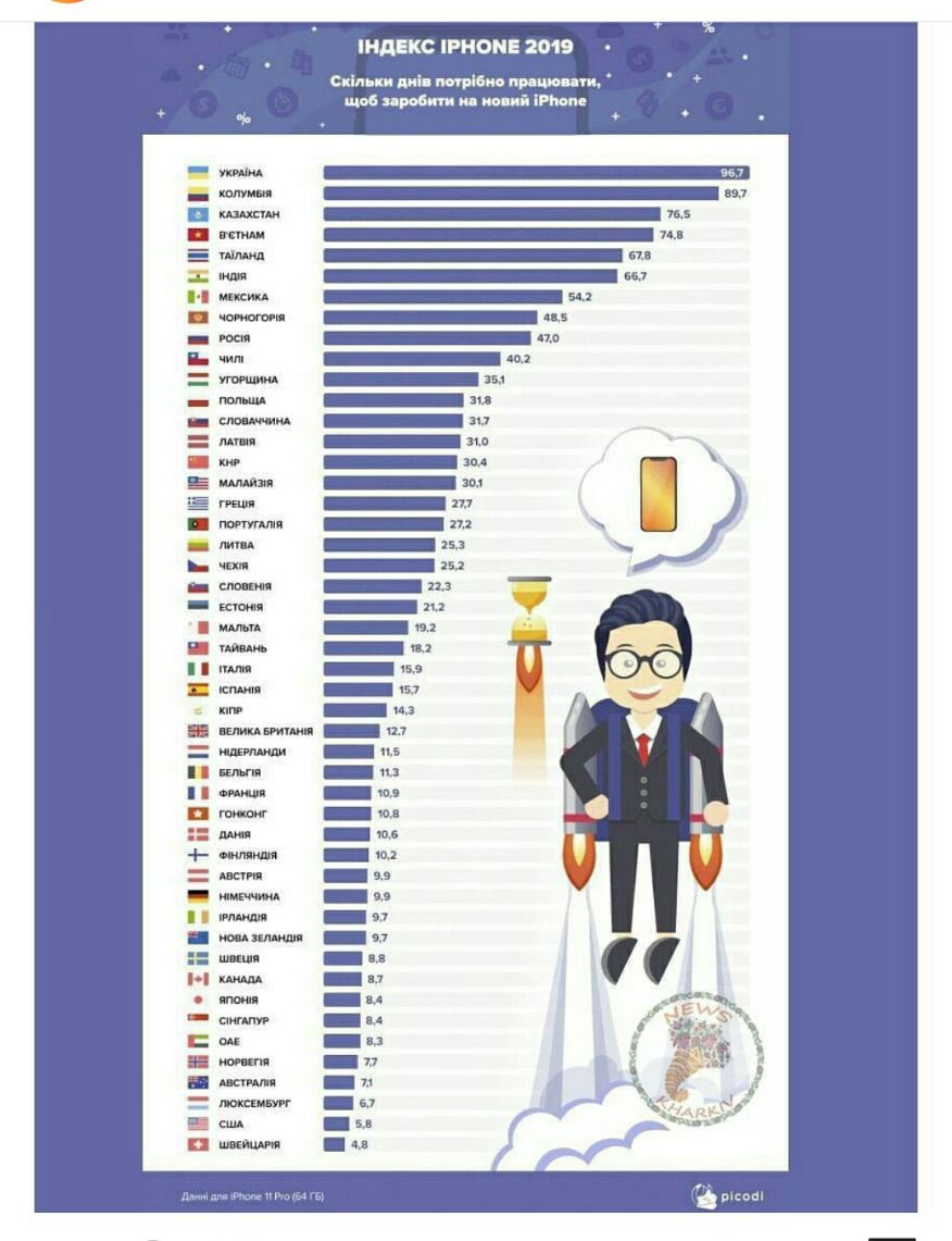 індЕКС НОМЕ 2019 Сим к потрібно лиц сп щов из и ипий м ЕПіі ПіПРП Ш п _ _ _ ПЁ ПЁП