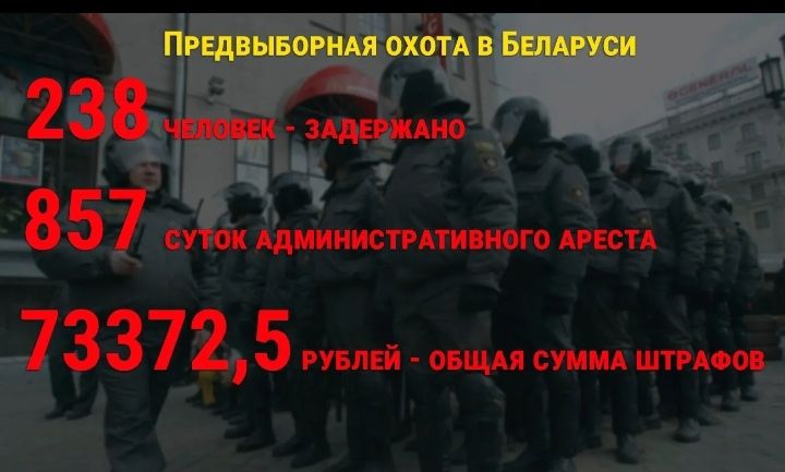 ПРЕДВЫБОРНАЯ ОХОТА В БЕЛАРУСИ 238 ЗАДЕРЖАН 8 5 7 СУТИ АДМИНИСТРАТИБИОГО АРЕСТА 7 3 37 2 5 РУБЛЕЙ ОБЩАЯ СУММА ШТРАФО