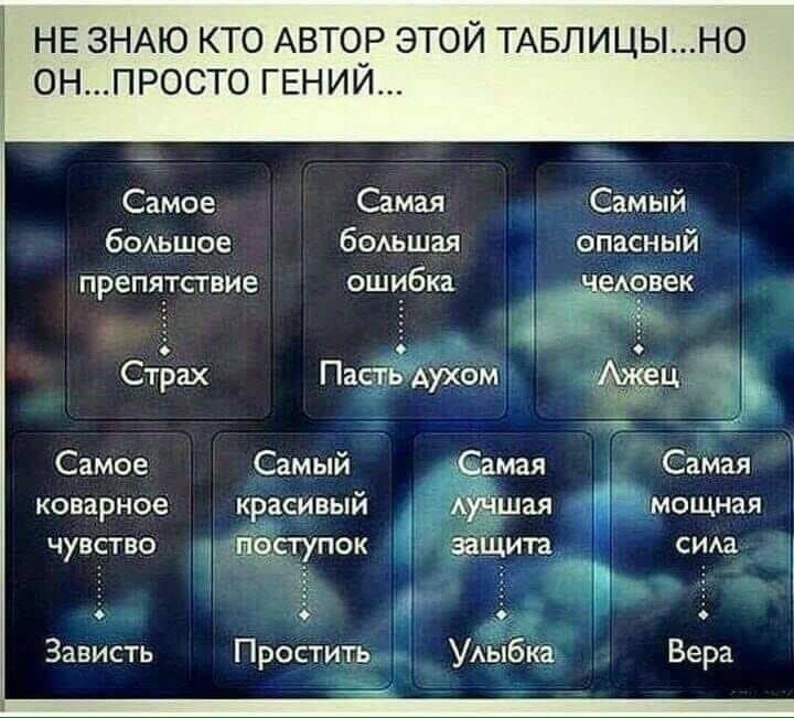 НЕ ЗНАЮ КТО АВТОР ЭТОЙ ТАБЛИЦЫНО ОНПРОСТО ГЕНИЙ Самое Самая Самый бОАьшое бодьшая опасный препятствие ошибка Енемэвек і і іте _ Страх Пасть Аухом ц Самое Самый Самая Самая коварное красивый Аувшая мощная чувство поступок защита сим і і Зависть Простить Удыбка Вера