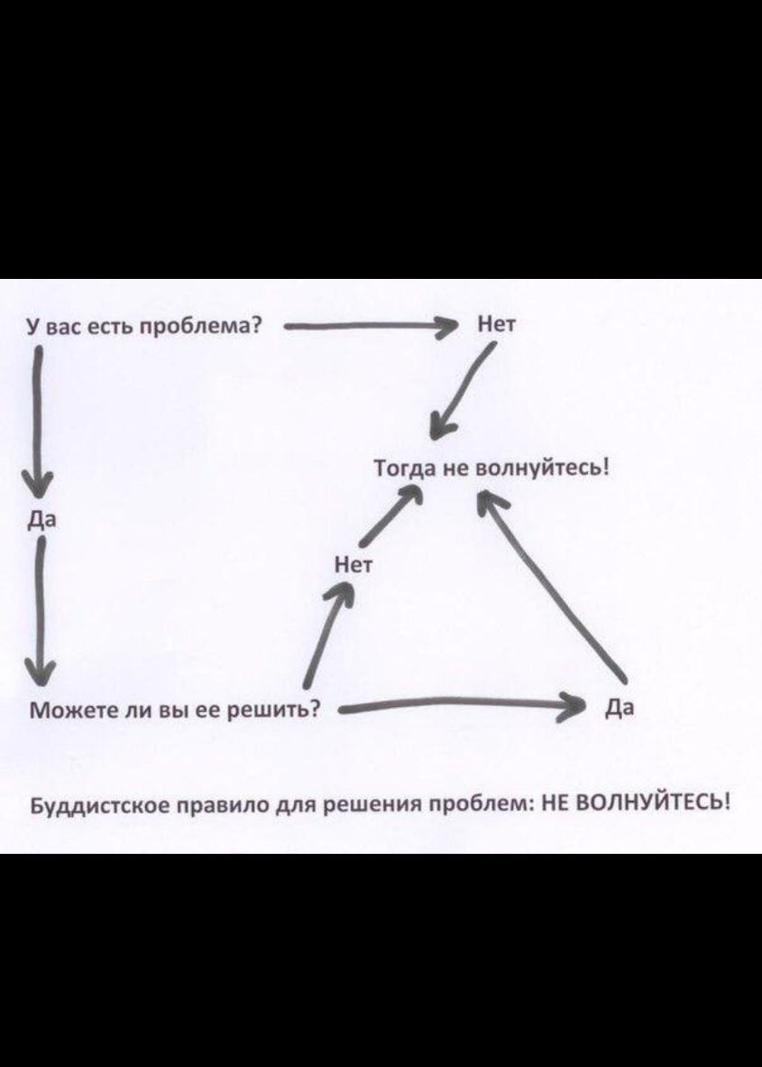 У вас есть проблема ____ Нет Тогда не волнуйтесь и ч Можете ли вы ее решить Да Буддистское правило для решения проблем НЕ ВОЛНУЙТЕСЬ