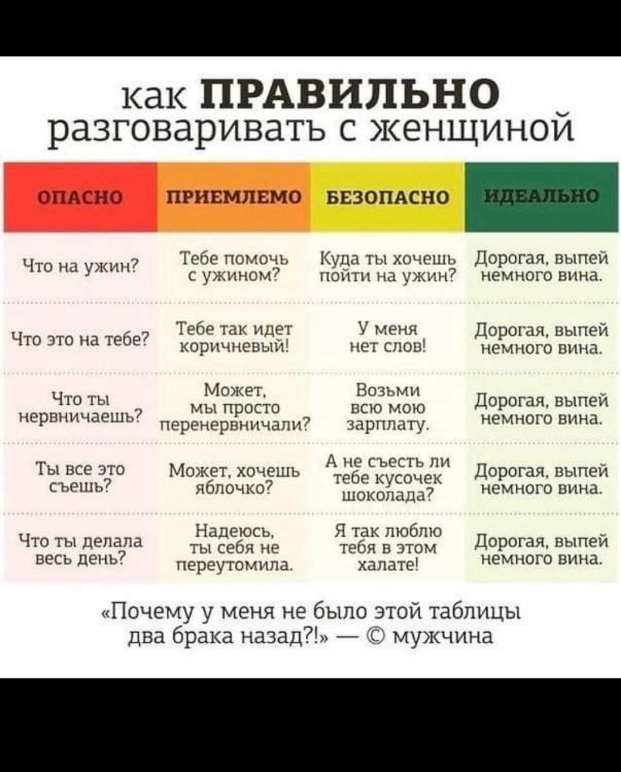 1а1 ПРАВИЛЬНО разговаривать с женщинои д Нг ПРНЕМЛЕМО БЕЗОПАСНО _ 7 Тебе помочь Куда ты хочешь Дорогая выпей то на УЛ с ужином7 пойти на ужин немного вина Тебе так идет У меня До огая выпей 7 _ Р Что 3 69 корпчневыпі нет слові немного вина Может Возьми _ Что ты мы П осто ВСЮ МОЮ Дорогая выпеи нервничаешь р немного вина перенервнпчатй зарплату ТЫ ВСЕ ЭТО Может хочешь А Ё съесть И Дорогая выпей съеш