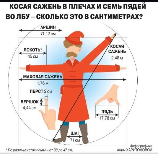 КООАЯ САЖЕНЬ В ПП ЕЧАХ И СЕМЬ ПЯДЕИ ВО ПБУ СКОЛЬКО ЭТО В САНТИМЕТРАХ перстни г ВЕРШОК мим ИнтвграФикв Пп разным истчмикам _ пт зади 47 см ХАРИТОНОВОЙ