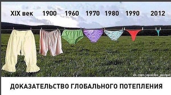 ХХвек 1900 1960 19701980 1990 2012 дОКАЗАТЕЛЬСТВО ГЛОБАЛЬНОГО ПОТЕПЛЕНИЯ