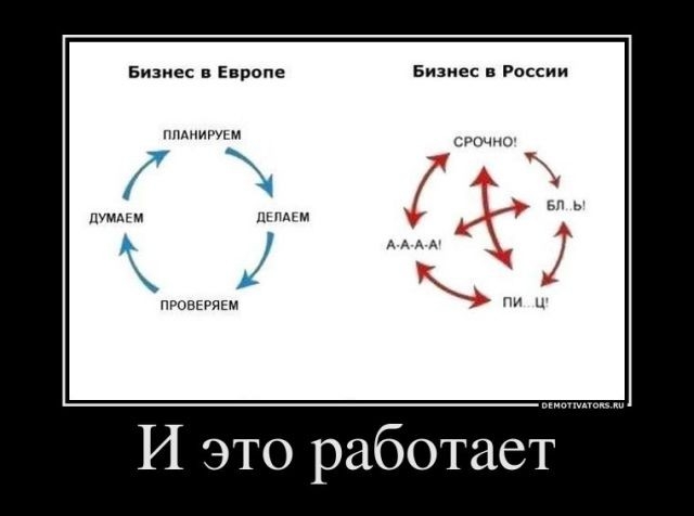 Бизнес в Европе Бизнес в России ппмтм ш пм м пповгрпкм срочно И это работает