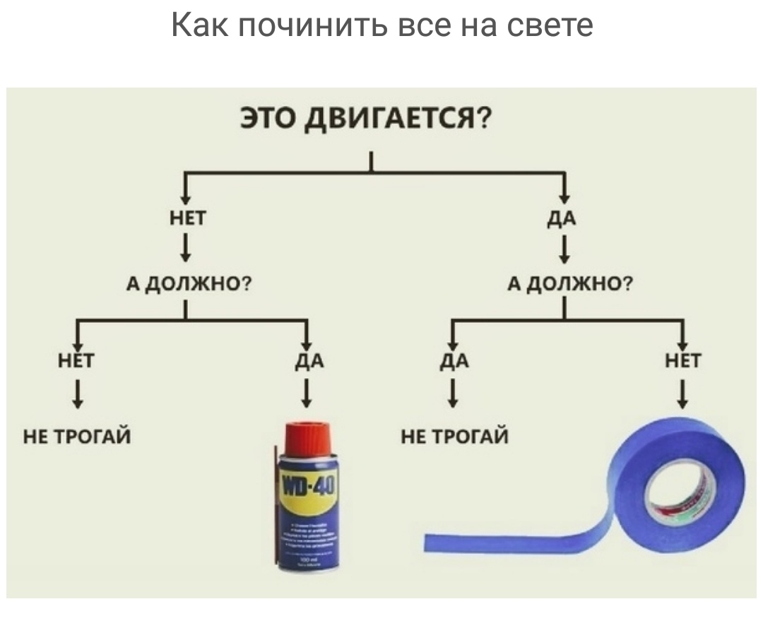 Изолента и wd 40 картинка