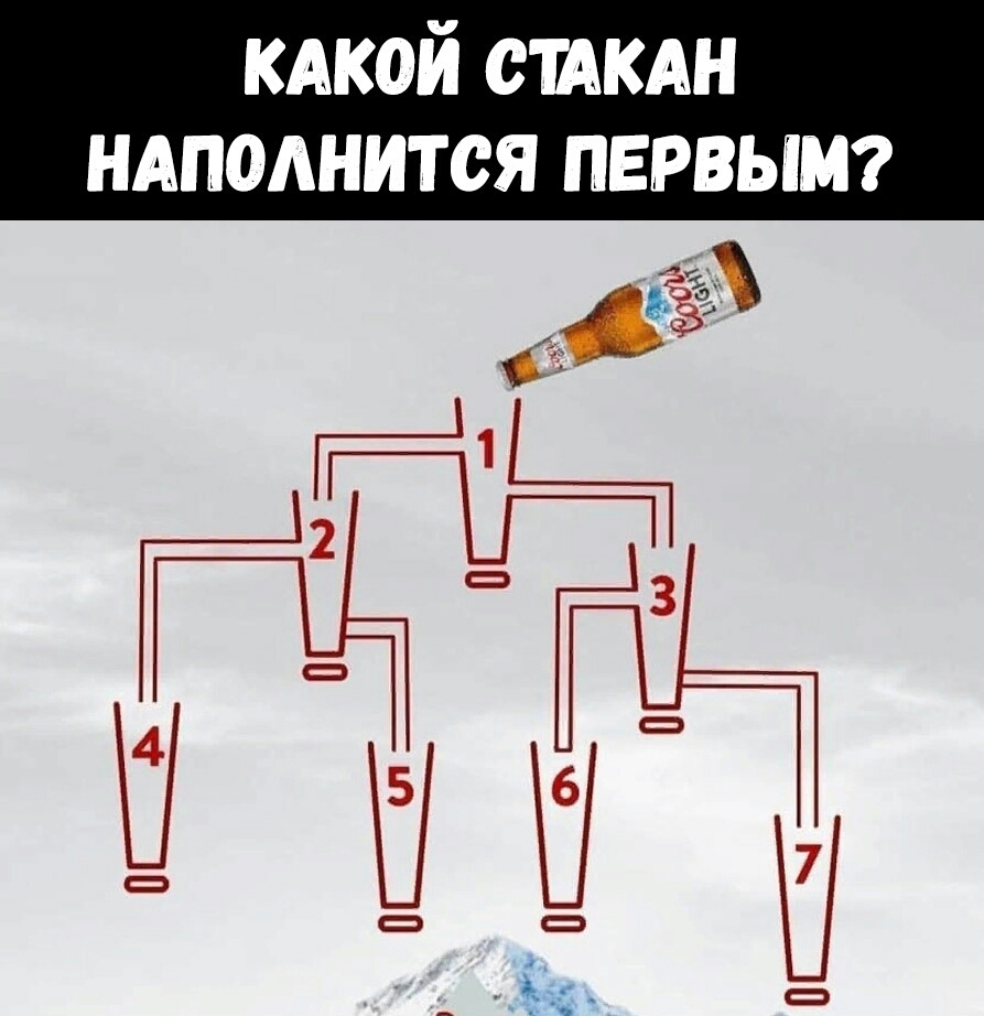 кдкой сшкдн иАподнится первыт
